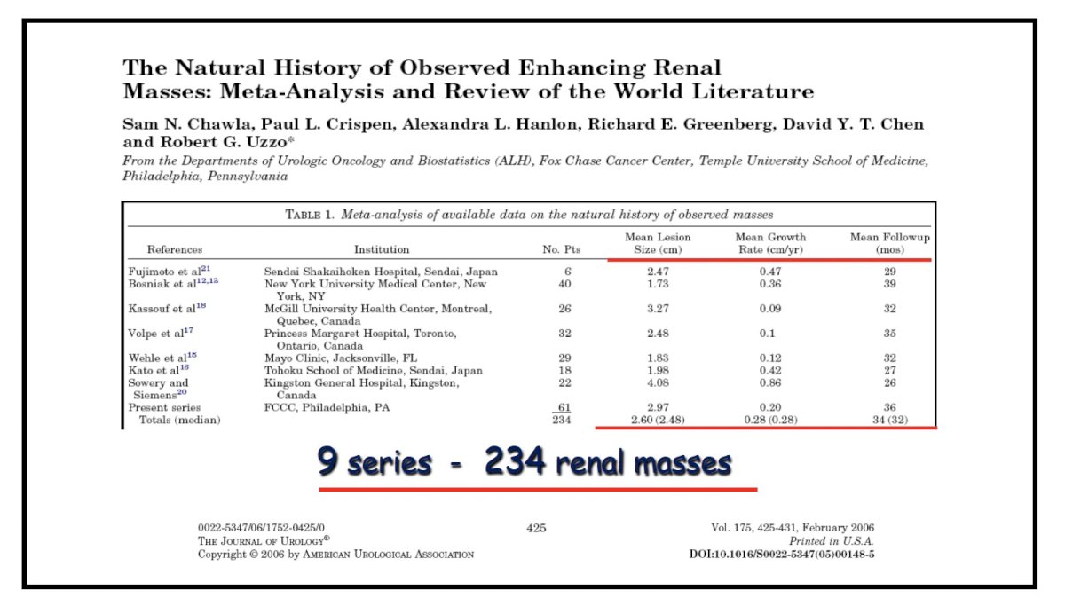 Chawla et al. expanded the evidence base with a meta-analysis of 234 SRMs drawn from nine institutional cohorts.3 Across studies, the median linear growth ranged from 0.1 to 0.7 cm per year, with a pooled estimate of 0.28 cm per year. The metastatic progression rate was remarkably low at 1%. This work powerfully reinforced that the overwhelming majority of SRMs exhibit indolent behavior and that metastatic progression during AS is rare.
