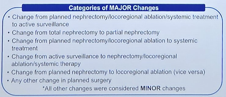 Primary endpoints were the proportion of patients with a change in clinical management driven by&nbsp;89Zr-girentuximab PET/CT versus conventional imaging and hypothetical changes (major/minor) in clinical management based on&nbsp;89Zr-girentuximab PET/CT versus conventional imaging: