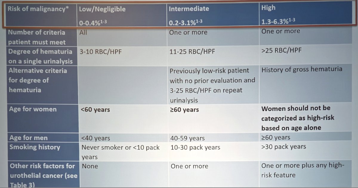 Next, Dr. Lotan highlighted changes to the risk stratification system for 2025, most notably renaming the low risk group as low/negligible risk:&nbsp;