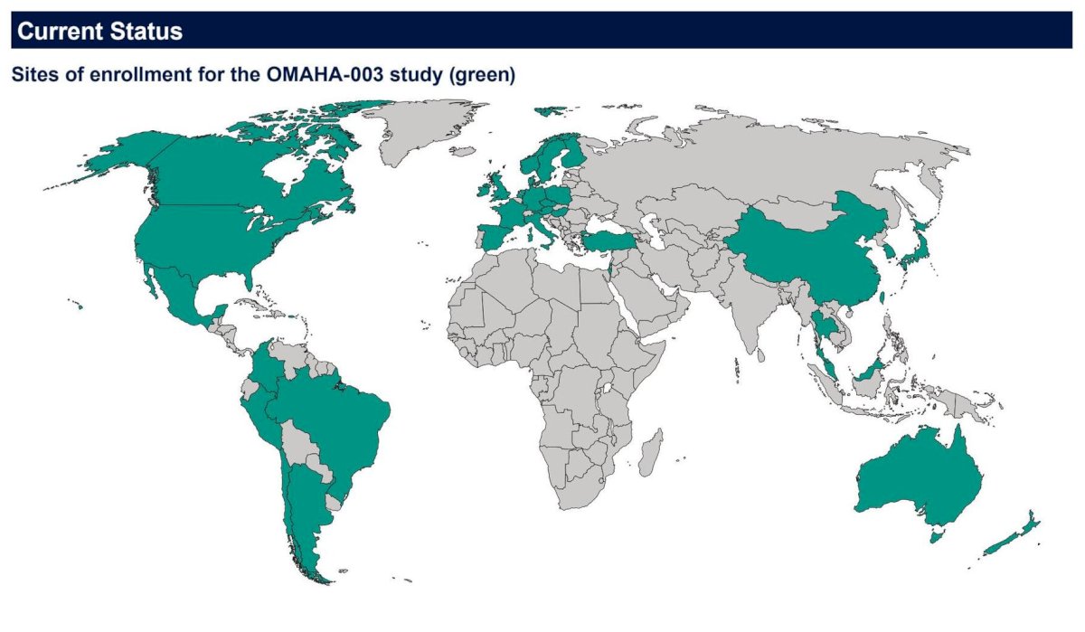 OMAHA-003 is actively enrolling globally, with participating sites across North America, South America, Europe, Asia, and Australia.&nbsp;
