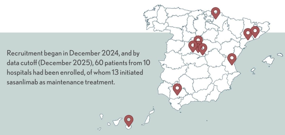 A total of 70 patients are planned for enrollment, assuming a 12-month bladder intact overall survival of 81% (H0) and an increase with sasanlimab up to 93% (H1) (one-arm&nbsp;survival test;&nbsp;α&nbsp;=&nbsp;0.05,&nbsp;β=&nbsp;0.8). Recruitment started in December 2024,&nbsp;and at the data cutoff (December 2025)&nbsp;60 patients have been enrolled, of whom 13 initiated sasanlimab maintenance&nbsp;therapy: