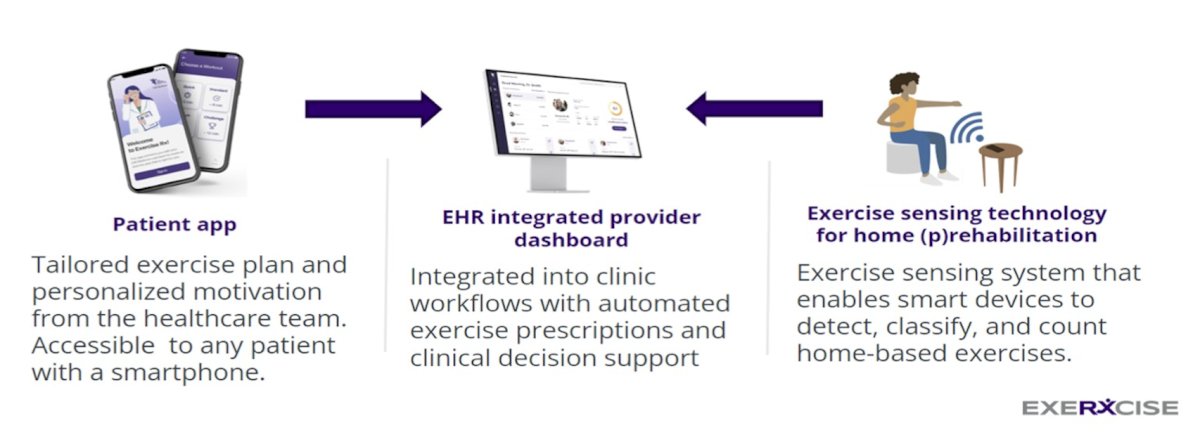 ExerciseRx&nbsp;platform