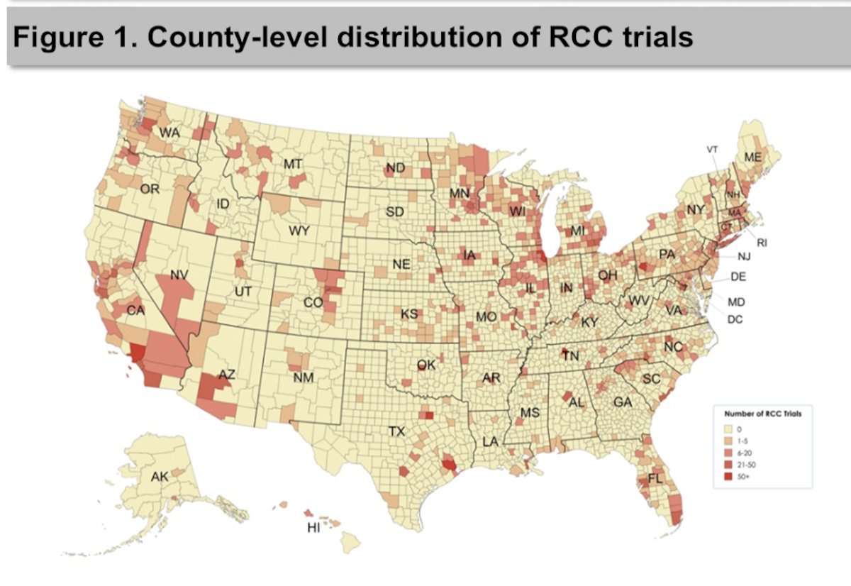 Only 672 (21.4%) of all US counties had at least one clinical trial location, and the baseline odds of a county lacking an RCC trial were high (OR 4.55, 95% CI 2.41-8.58):&nbsp;