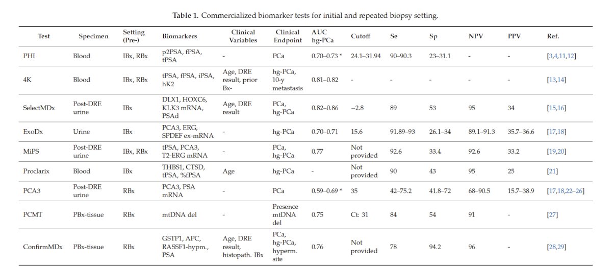 Dr. Punnen also discussed the role of biomarkers for prostate cancer evaluation, highlighting the following table of commercially available tests in the initial and repeat biopsy setting