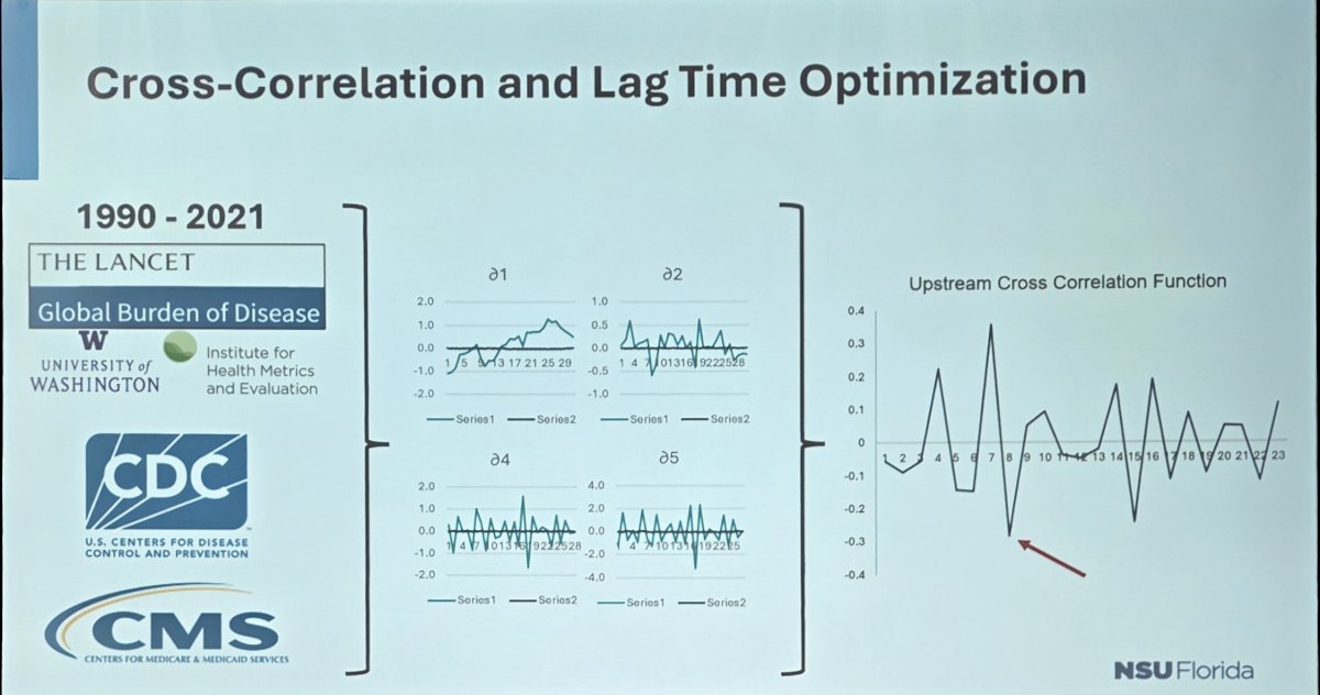 Smoking-attributable bladder cancer mortality and disability adjusted life year data, and federal and state tobacco taxation data were differenced as time series to achieve stationarity. Cross-correlation analysis identified optimal lag times. A semi-logarithmic multivariable linear regression was used to estimate the percent change in bladder cancer outcomes per 1% increase in tobacco tax. Analyses were adjusted for national health expenditures and stratified by state: