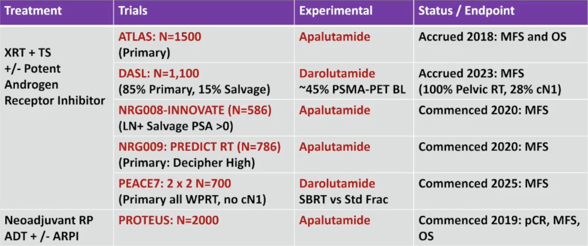 Post-ENZARAD, Dr. Sweeney emphasized that there is a plethora of data coming in this disease space, including the first results of PROTEUS being presented at ASCO 2026: