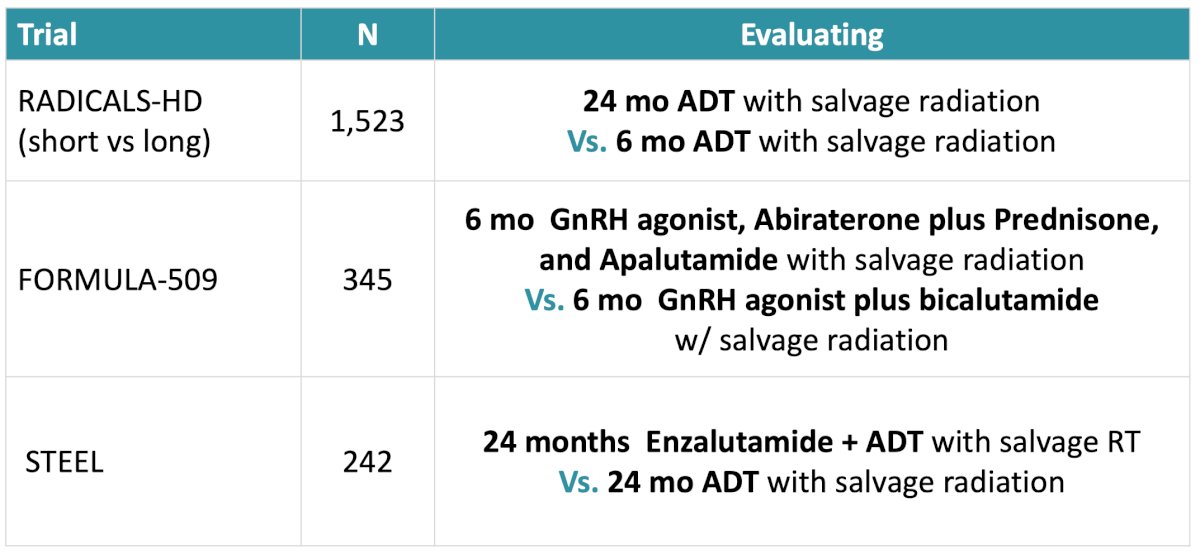 Should PAM50 be used in other disease settings? Not yet, future work is needed to understand the performance of PAM50 in recurrent prostate cancer with PSAs > 1.0 or with nodal involvement, in localized prostate cancer, and oligometastatic prostate cancer.&nbsp;