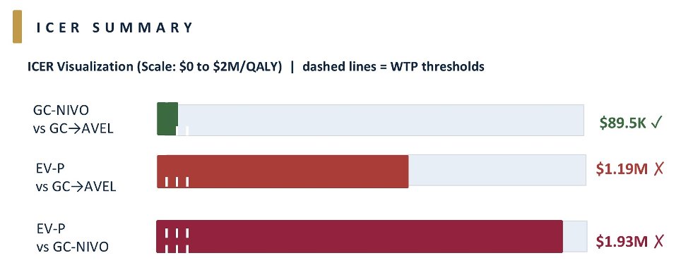 Compared with GC+AVEL: