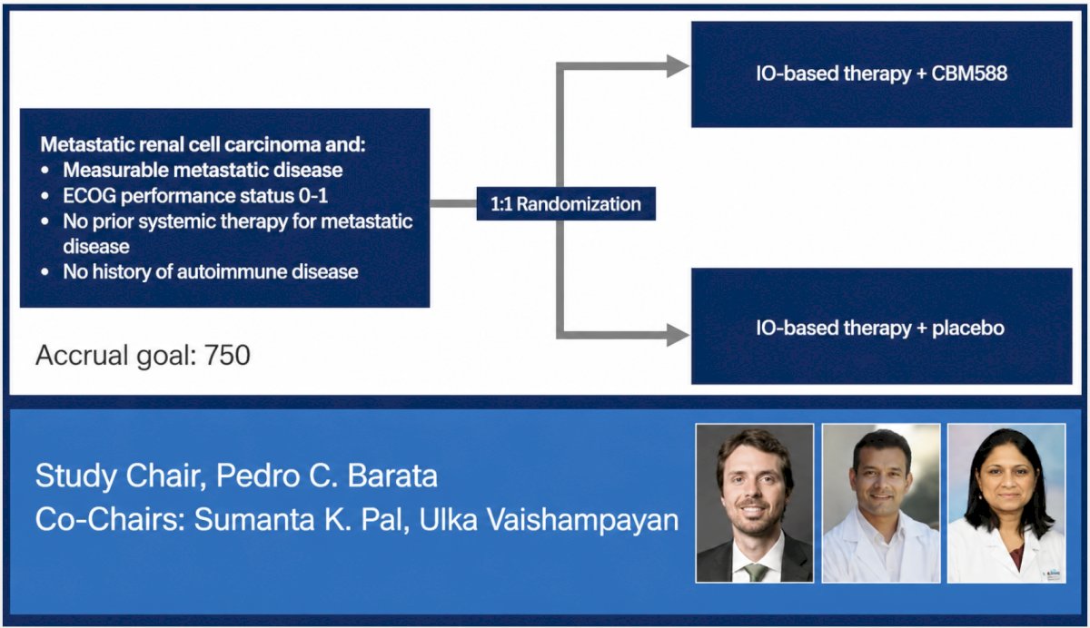 CBM588 with front-line immune checkpoint blockade regimens showed improved clinical outcomes relative to standard of care alone, with no new safety concerns, which substantiates the recently activated SWOG BIOFRONT study (S2419; NCT07383441):