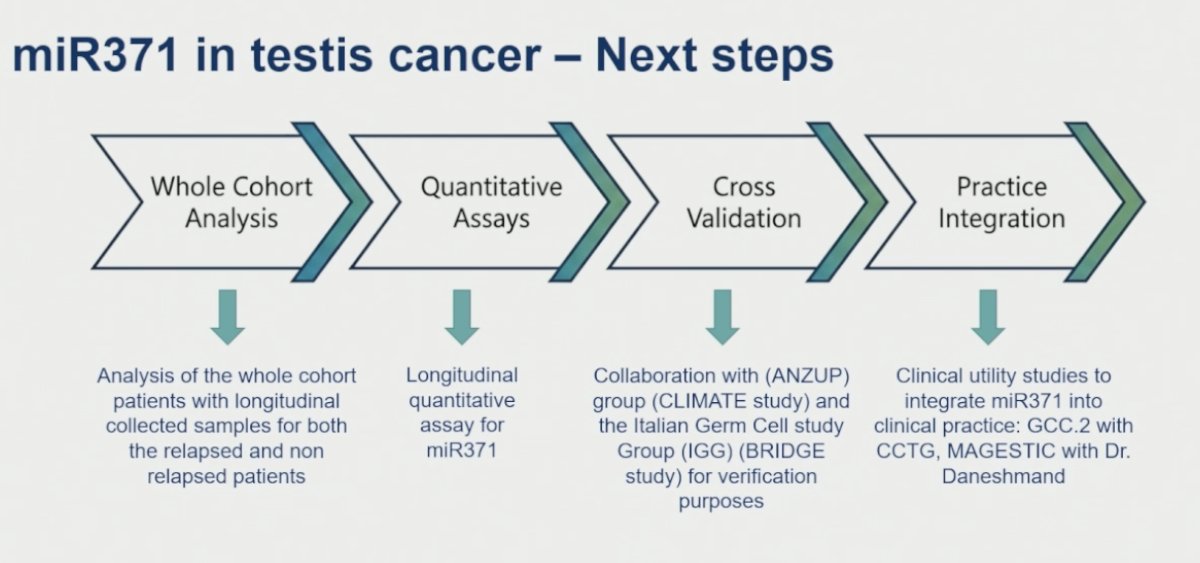 Dr. Nappi concluded by outlining several important next steps for the clinical development of miR371 in testicular cancer surveillance. These efforts include completion of the full cohort analysis incorporating longitudinal samples from both relapsed and non-relapsed patients, as well as development of quantitative longitudinal miR371 assays over time during surveillance. She also highlighted ongoing cross-validation initiatives through international collaborations, including the ANZUP CLIMATE study and the Italian Germ Cell Study Group BRIDGE study, aimed at external verification of findings. Finally, Dr. Nappi emphasized future clinical utility and practice integration studies, including GCC.2 through the Canadian Cancer Trials Group and the MAGESTIC study, which aim to further define how miR371 can be incorporated into routine clinical management of germ cell tumors.&nbsp;