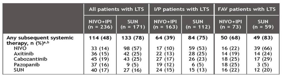 IKCS 2021-CheckMate214 trial-0.jpg