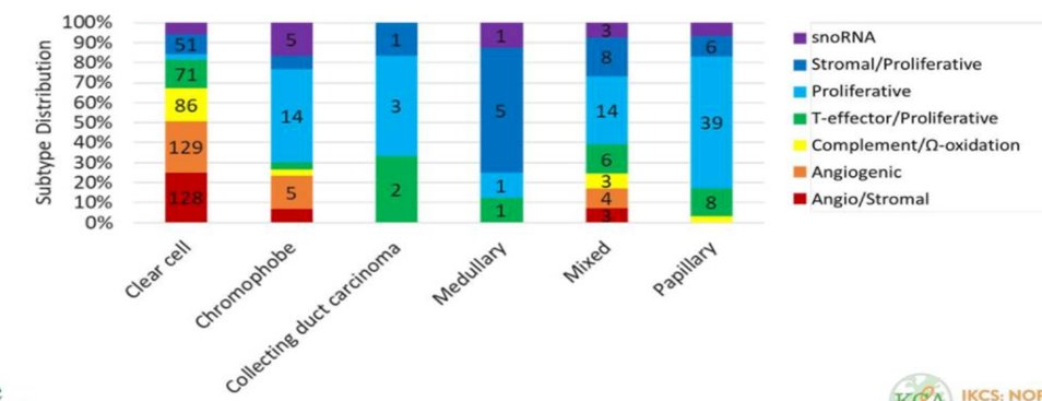 Gene Expression Profiling-0.jpg