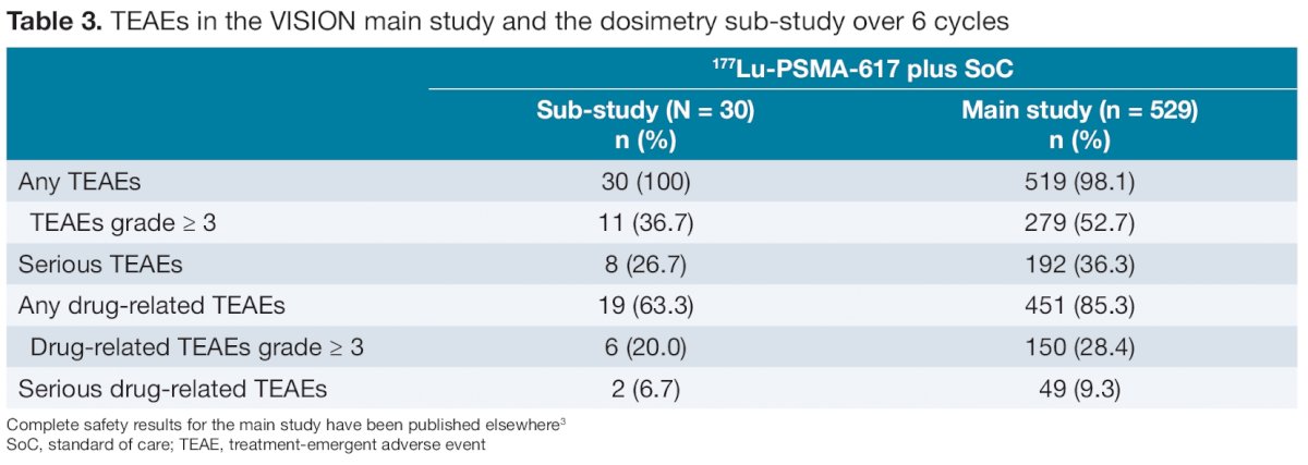 ASCOGU22_Dosimetry of 177Lu-PSMA-617-3.jpg
