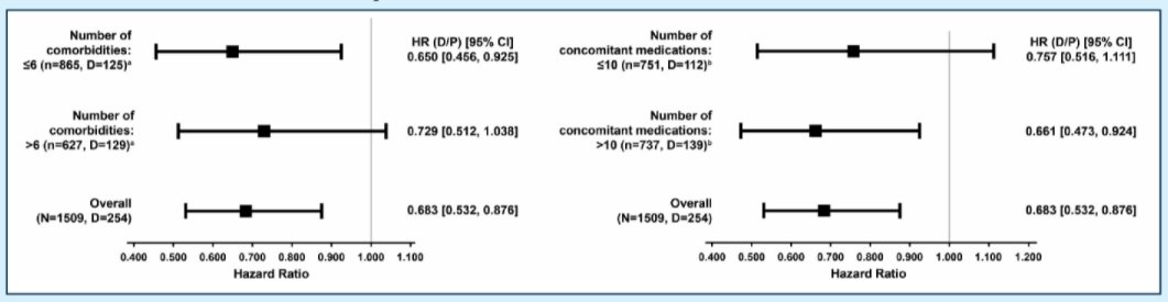 ASCOGU22_Fizazi_Efficacy and Safety Outcomes of Darolutamide-0.jpg