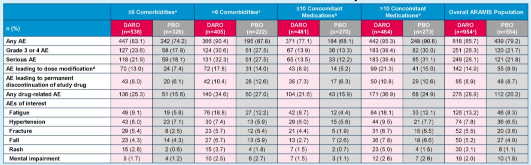 ASCOGU22_Fizazi_Efficacy and Safety Outcomes of Darolutamide-1.jpg