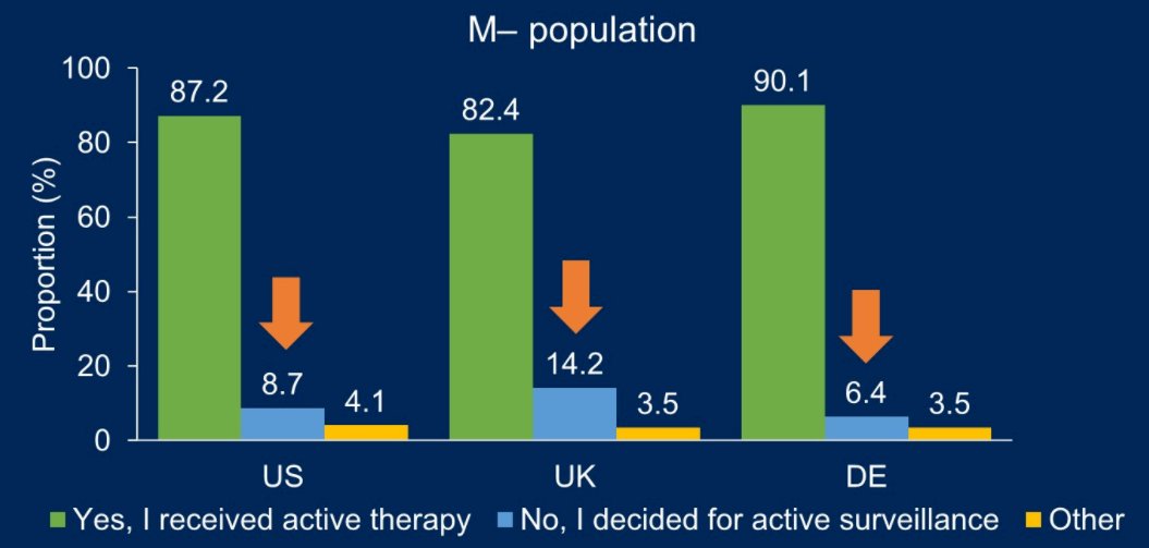 ASCOGU2022-Prostate Cancer PATIENT JOURNEY-2.jpg