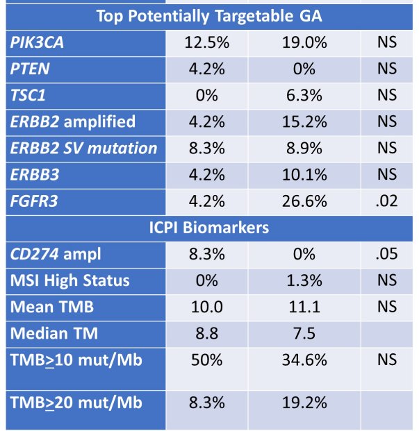 ASCOGU22_Grivas_genomic alteration bladder cancer-1.jpg