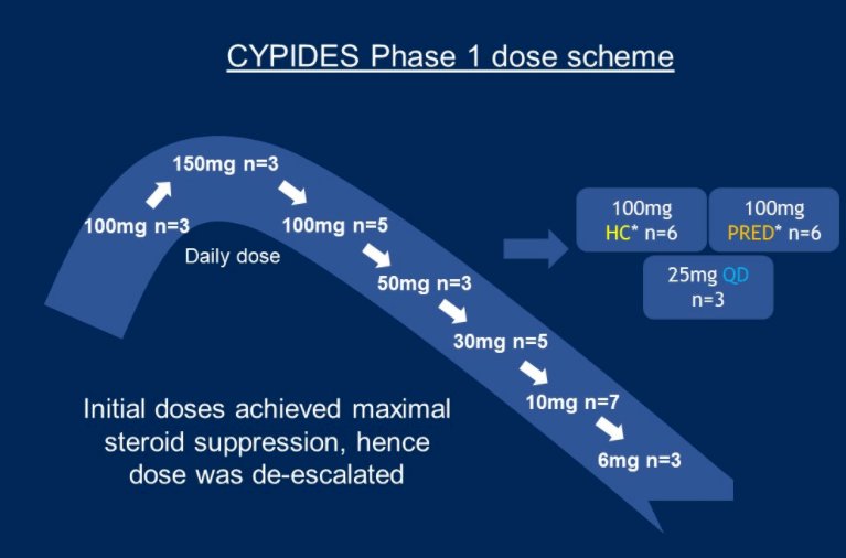 ASCOGU22_CYPIDES trial-1.jpg
