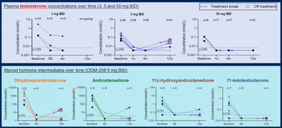 ASCOGU22_CYPIDES trial-2.jpg