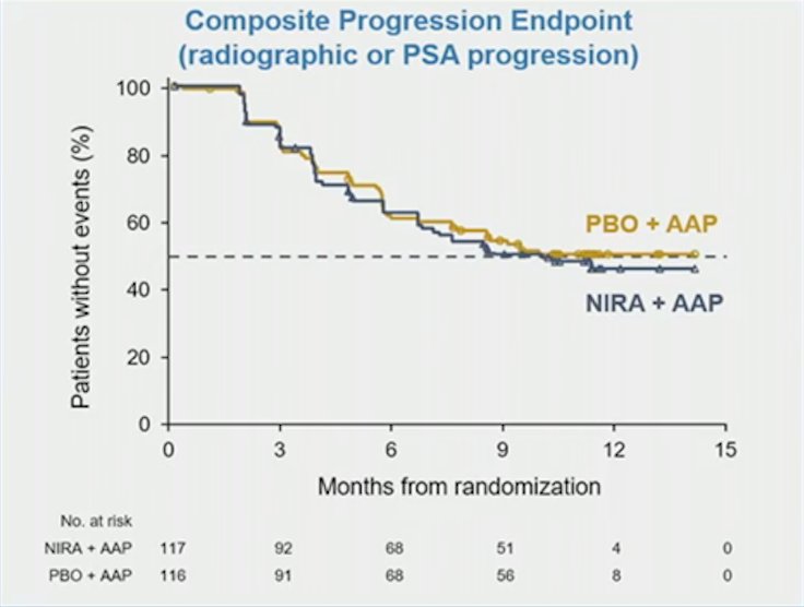 ASCO GU_Chi_MAGNITUDE-1.jpg
