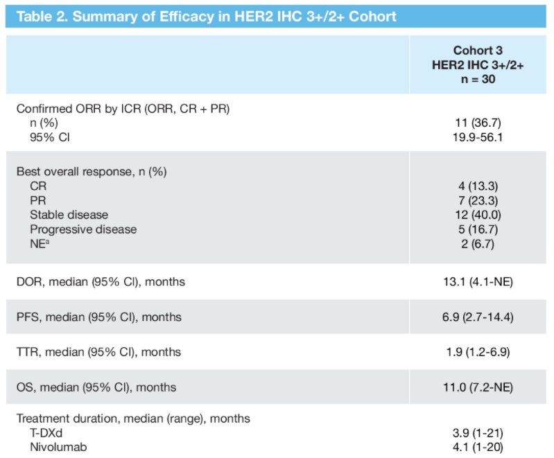 ASCOGU22_T-DXd with nivolumab_Galsky-1.jpg