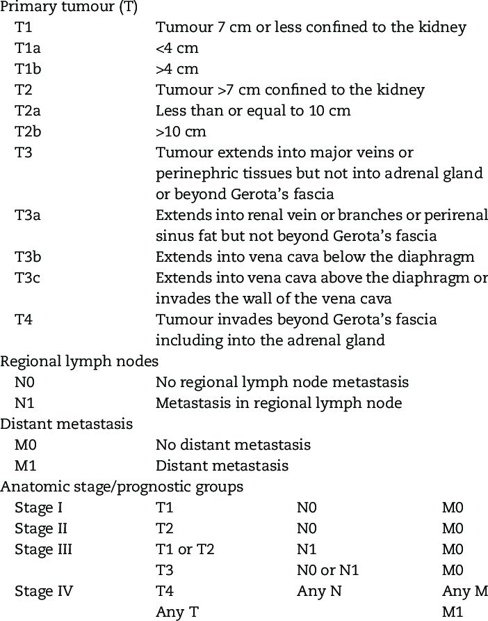 TMN classification-3.jpg