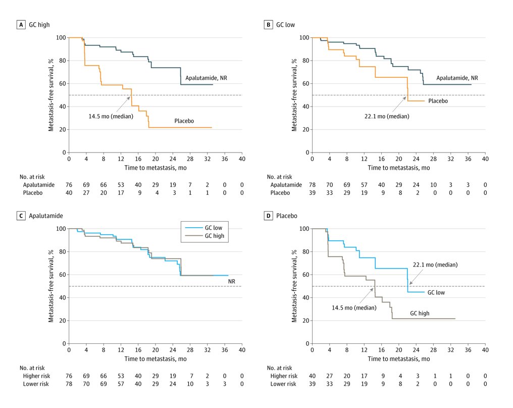 nmCRPC-2.jpg