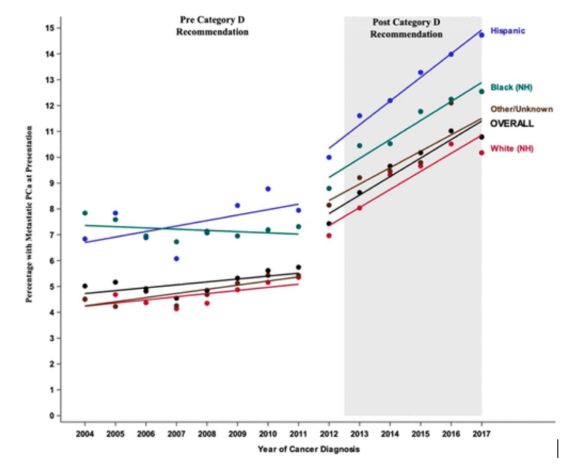 PSA screening-0.jpg