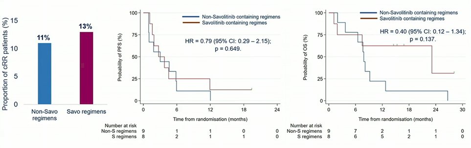 ASCO_CALYPSO trial-4.jpg