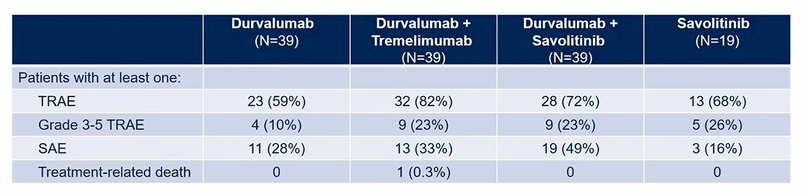 ASCO_CALYPSO trial-6.jpg