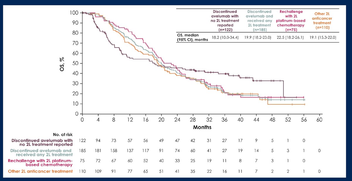 ASCO JAVELIN Bladder 100 trial-2.jpg