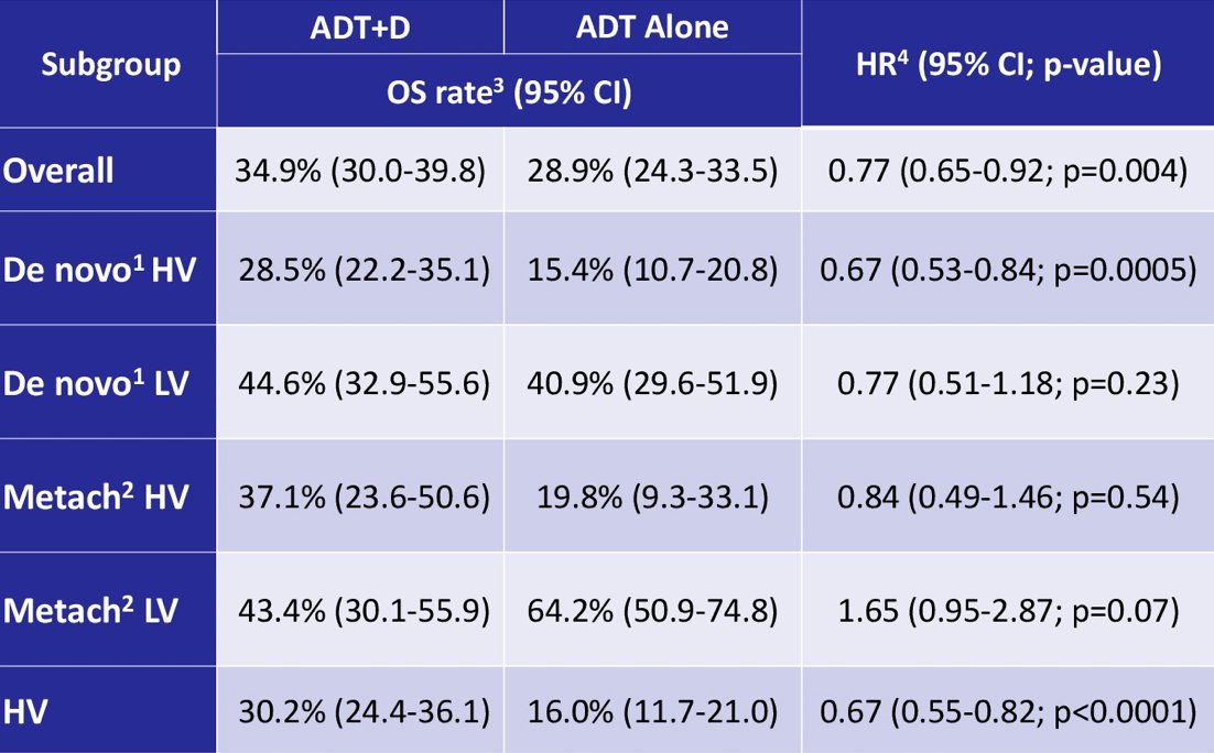 ASCO CHAARTED trial-0.jpg