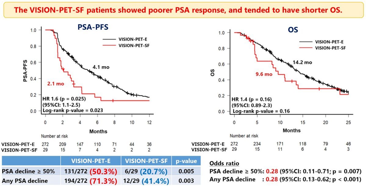 ASCO PSMA PET-CT-1.jpg