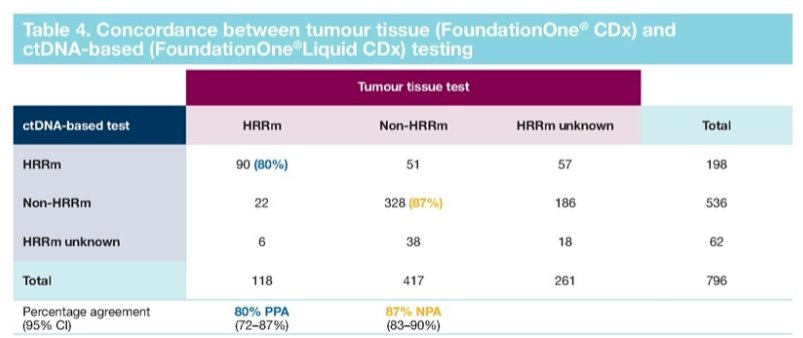 concordance_between_tumor_tissue_and_ctdna_based_testing_image_2