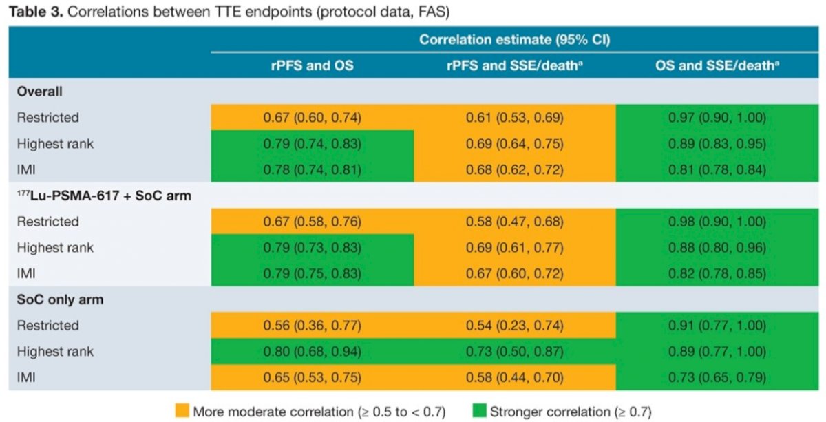 correlations_between_tte_endpoints_protocol_data_image_1.jpg