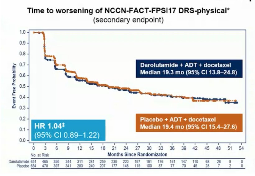 ESMO prostate cancer-6.jpg