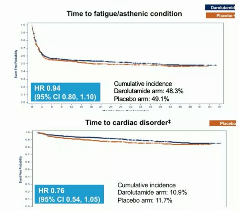 ESMO prostate cancer-7.jpg