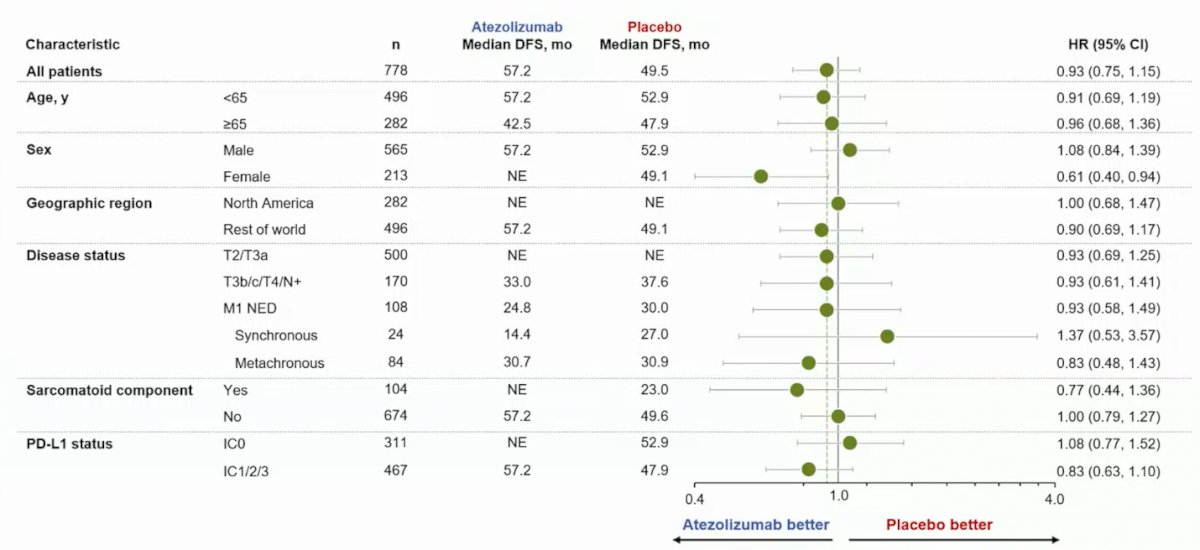 esmo_2022_patients_with_renal_cell_carcinoma_image-4.jpg