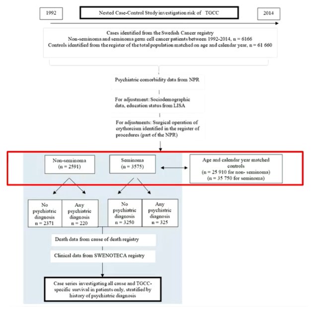 testicular_germ_cell_cancer_psychiatric_disorders_chart_image_2
