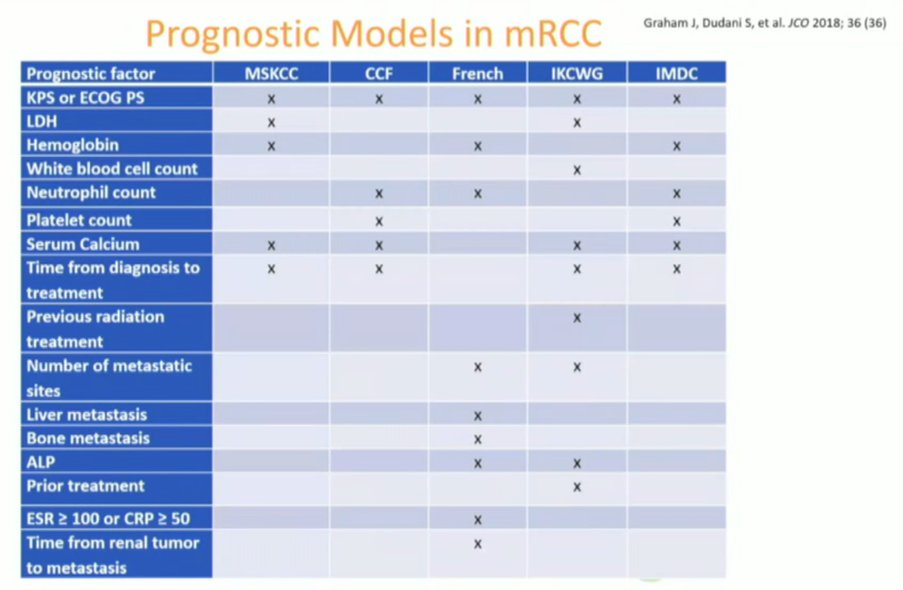 MSKCC risk criteria.jpg