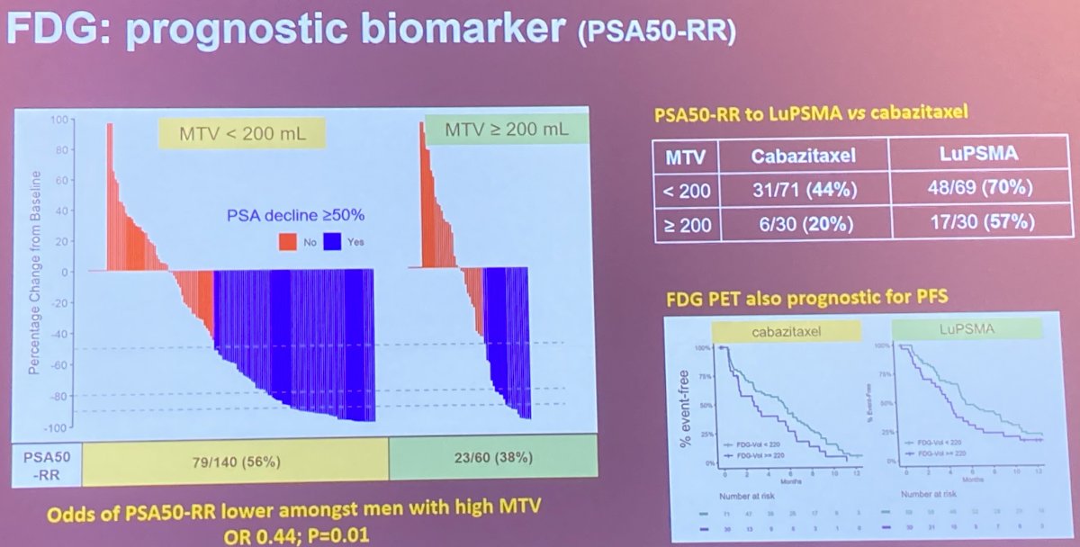 SUO Prognastic biomarker.jpg