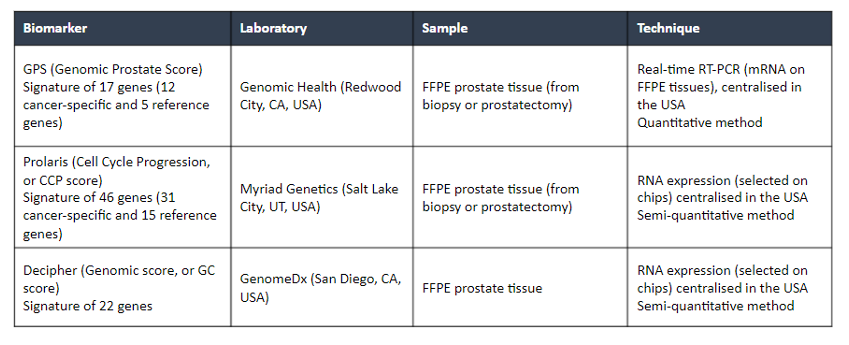 commercially available markers