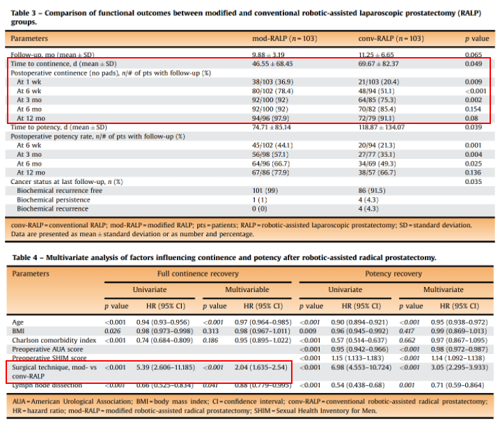 comparison_of_functional_outcomes.jpeg