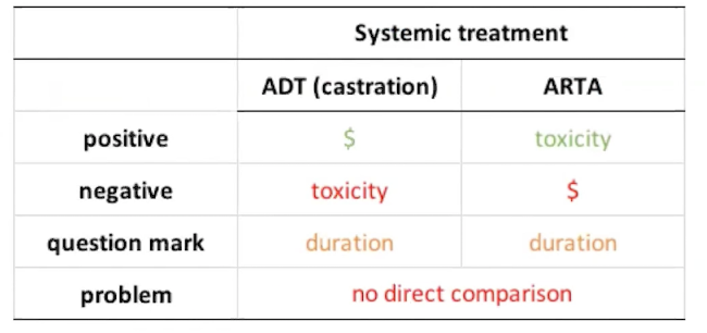 continuing treatment for stereotactic body radiation therapy