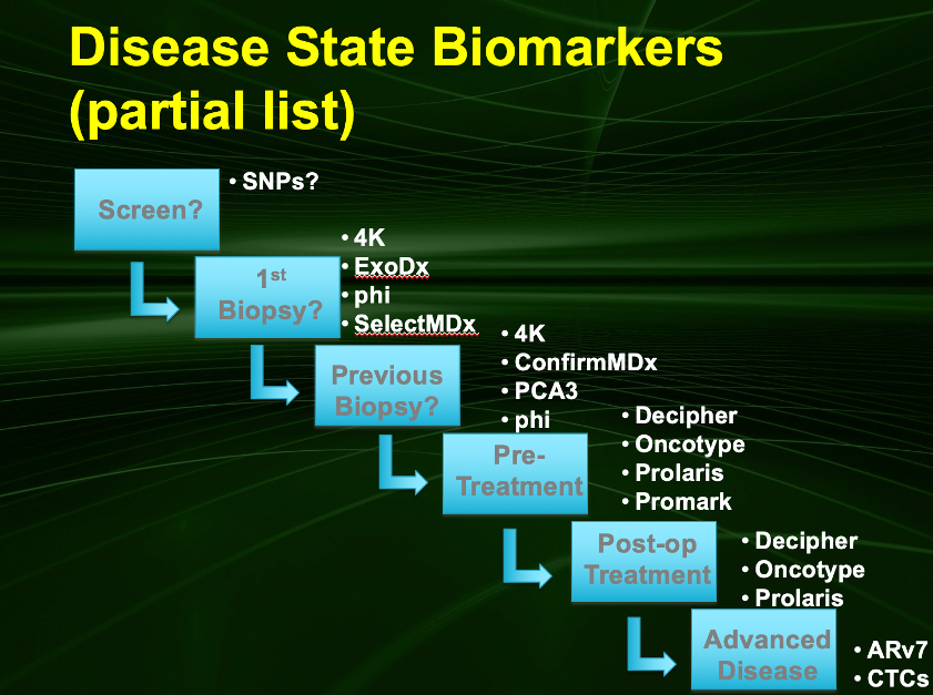 disease state biomarkers