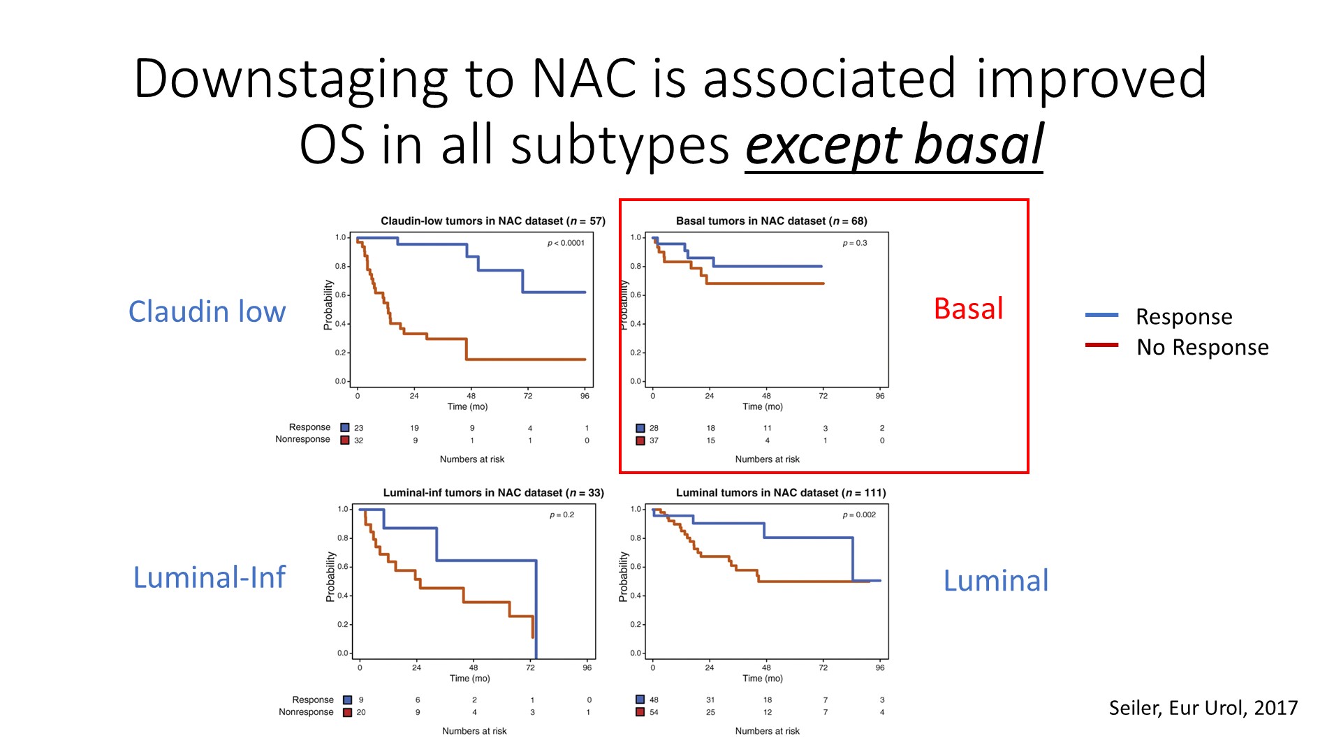 downstaging to NAC