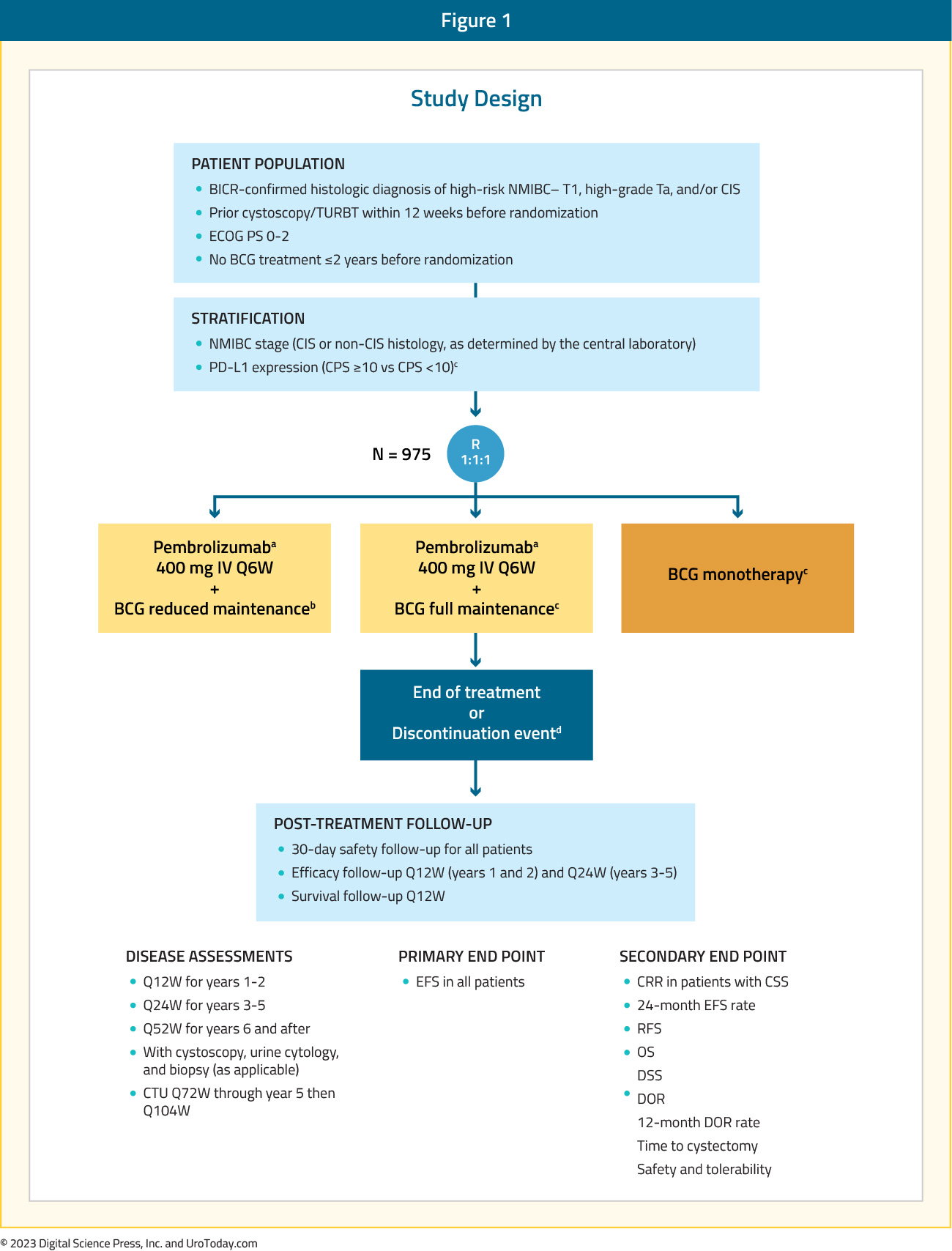 figure-1-BCGNaive-Immune-Priming.jpg