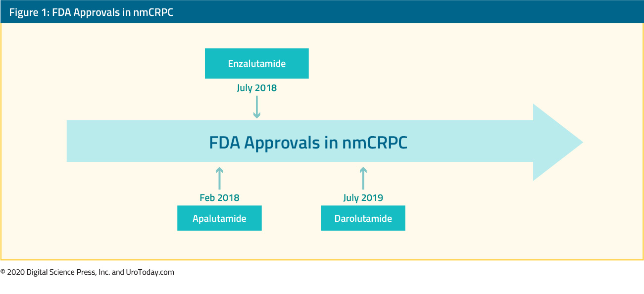 figure-1-FDA-approvals-in-nmCRPC2x.jpg