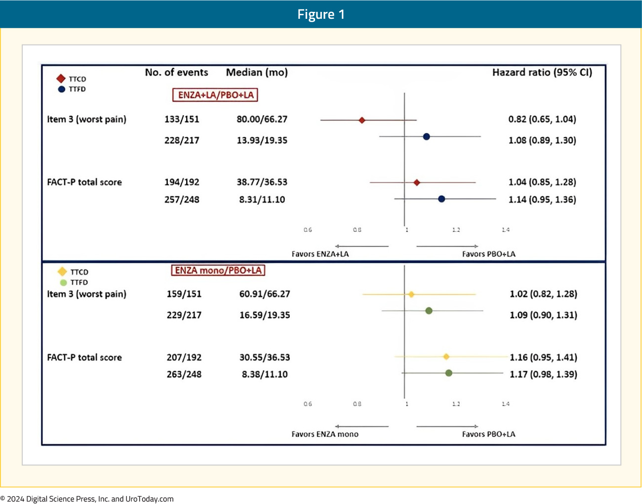 figure-1-HSPC-quality-of-life.jpg