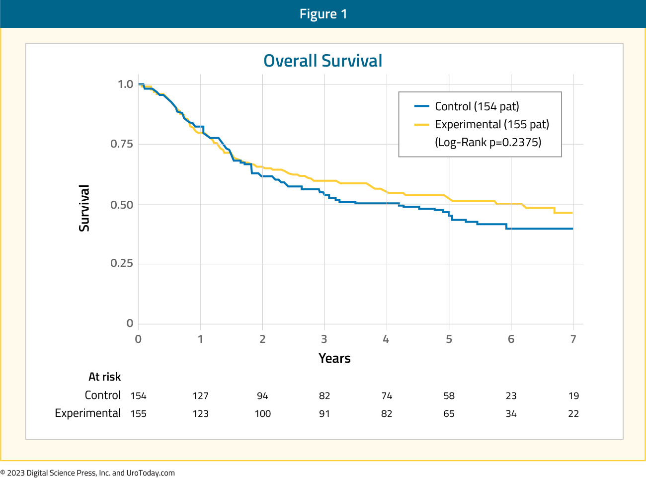 figure-1-bladder-cancer-neoadj-chemo.jpg
